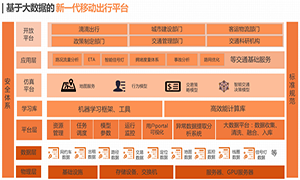 滴滴获2017年度CCF科学技术奖科技进步卓越奖